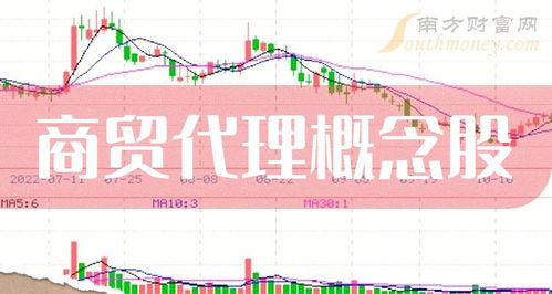商貿(mào)代理概念股主力動向 時代萬恒凈流入居首，國內(nèi)貿(mào)易代理領域受關注