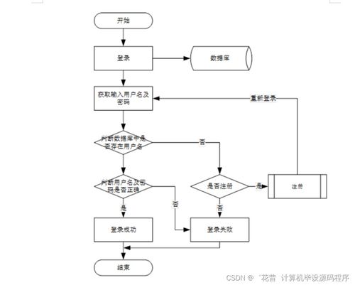 基于Java的社區(qū)服務系統(tǒng) 畢業(yè)設計實現(xiàn)、論文撰寫與北京地區(qū)部署方案詳解
