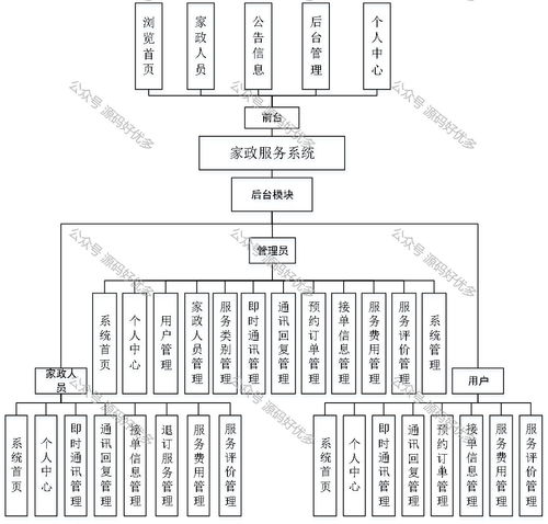 基于Java SpringBoot的北京家政服務管理系統(tǒng)設計與實現(xiàn)