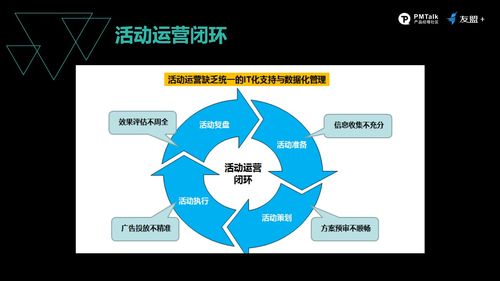 系統化運營思維 提升用戶轉化的四部曲——以北京計算機系統服務為樣本